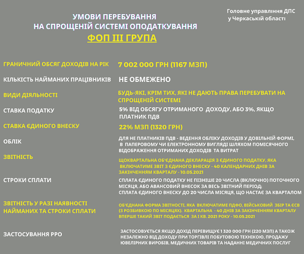 ФОП на спрощеній системі оподаткування 2021