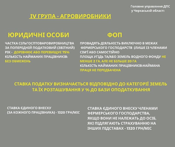 ФОП на спрощеній системі оподаткування 2021