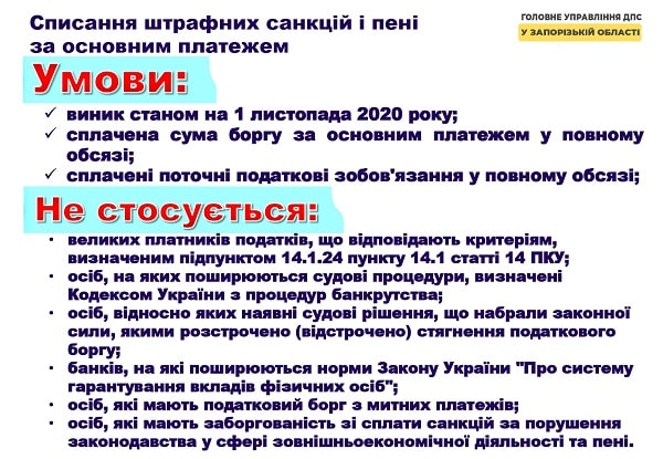 Маєте податкові борги та штрафні санкції: ще встигаєте їх списати або відстрочити