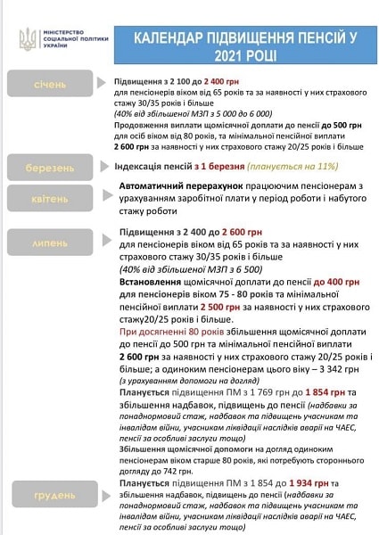 Як підвищуватимуть пенсії у 2021 році: інформаційний календар від Мінсоцполітики