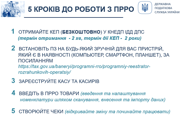 ПРРО: етапи впровадження Законів № 128 та № 129