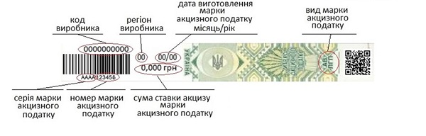 Як перевірити легальність алкогольного напою: роз’яснює ДПС