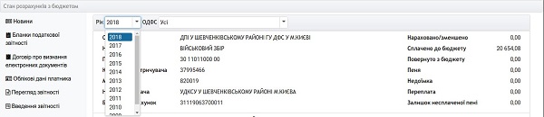 Як фізособі сплатити податки та ЄСВ через Е-кабінет: покроковий алгоритм