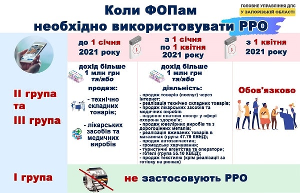 Застосування РРО ФОПами: коли необхідно розпочати