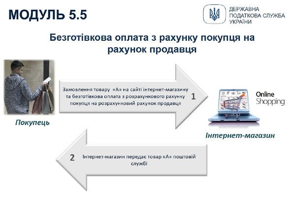 Застосування РРО/ПРРО: інфографіка для ФОПів