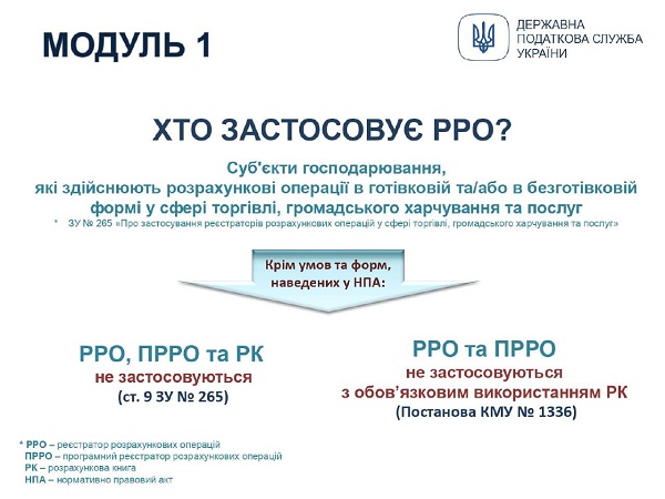 Застосування РРО/ПРРО: інфографіка для ФОПів