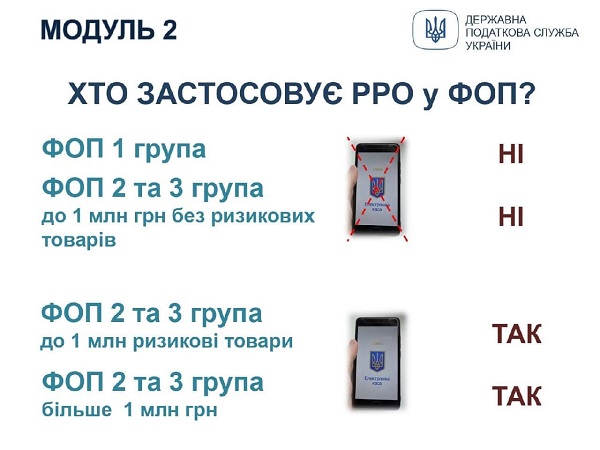 Застосування РРО/ПРРО: інфографіка для ФОПів