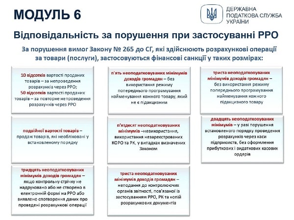 Застосування РРО/ПРРО: інфографіка для ФОПів