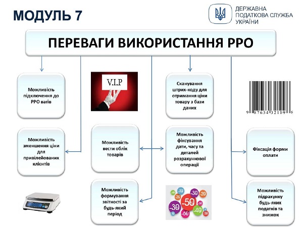 Застосування РРО/ПРРО: інфографіка для ФОПів