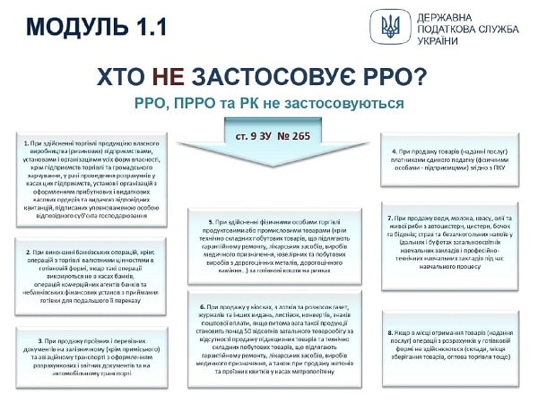 Застосування РРО/ПРРО: інфографіка для ФОПів