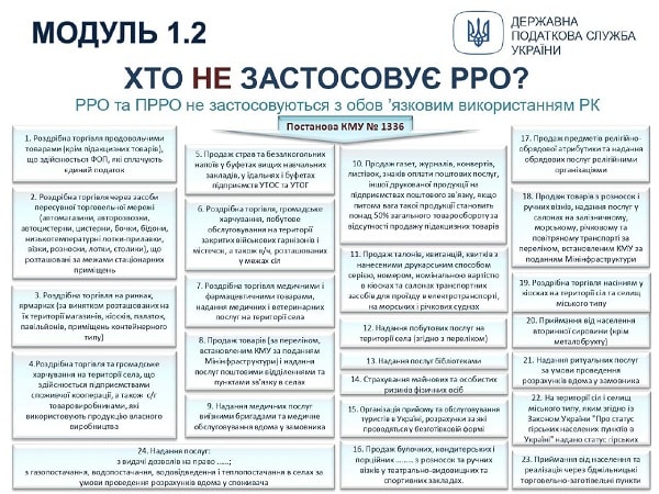 Застосування РРО/ПРРО: інфографіка для ФОПів