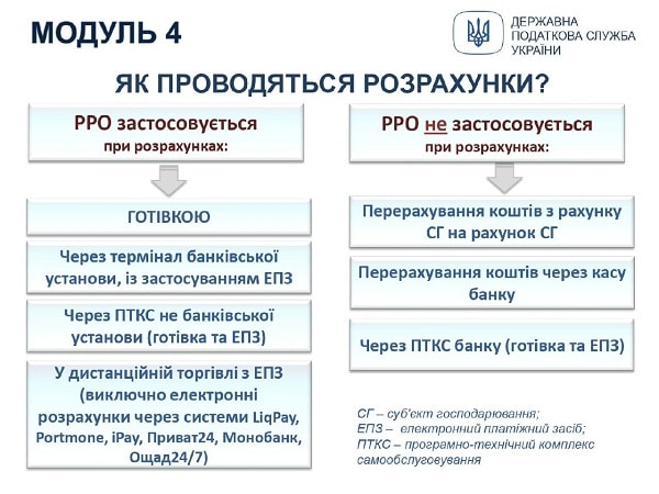 Застосування РРО/ПРРО: інфографіка для ФОПів