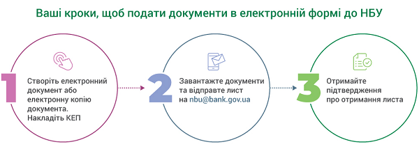 Як небанківській фінустанові подавати документи до НБУ електронно