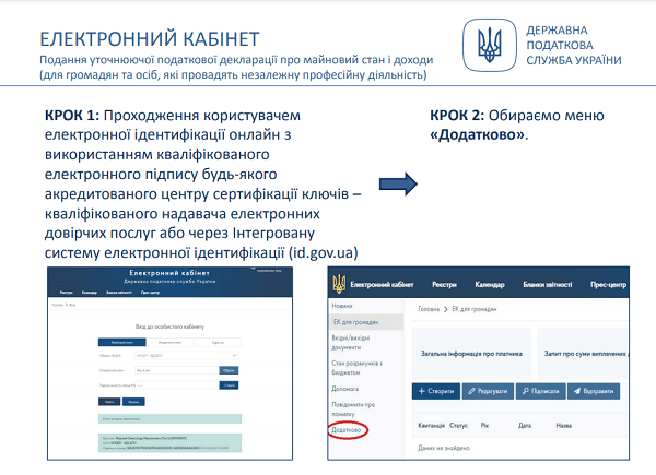 Допустили помилку в майновій декларації: покрокова інструкція ДПС допоможе виправити