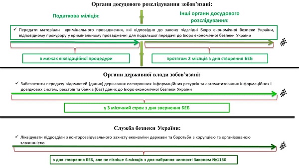 Данило Гетманцев презентував алгоритм створення Бюро економічної безпеки України