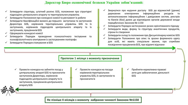 Данило Гетманцев презентував алгоритм створення Бюро економічної безпеки України