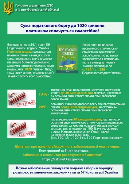 Маєте податковий борг менше 1020 гривень: не чекайте податкову вимогу