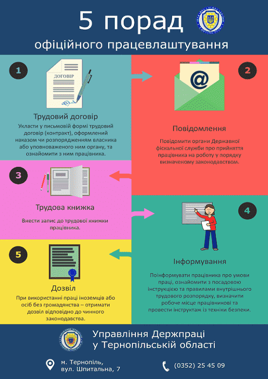 5 порад офіційного працевлаштування — інфографіка від Держпраці