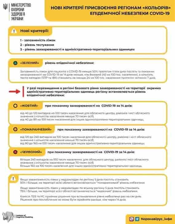 Рівень епідемнебезпеки визначатимуть тільки за трьома показниками