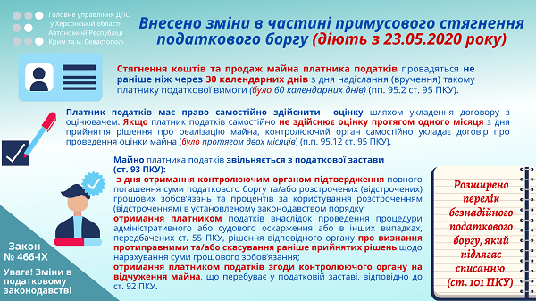 Примусове стягнення податкового боргу: зміни в законодавстві