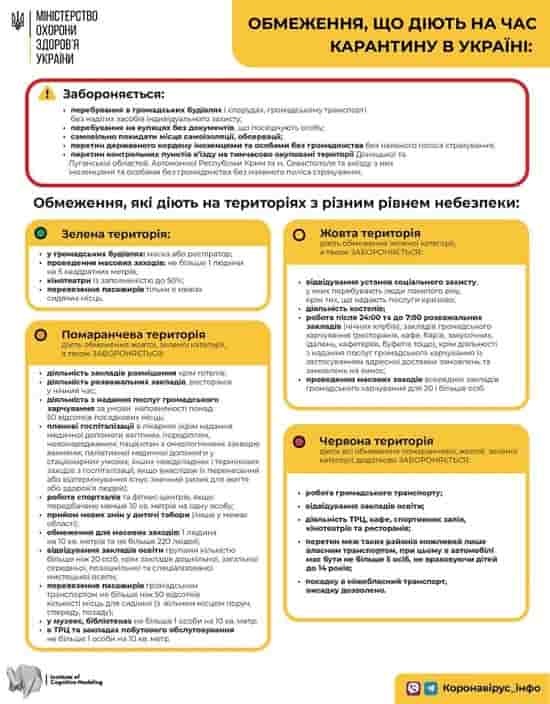 Рівень епідемнебезпеки визначатимуть тільки за трьома показниками