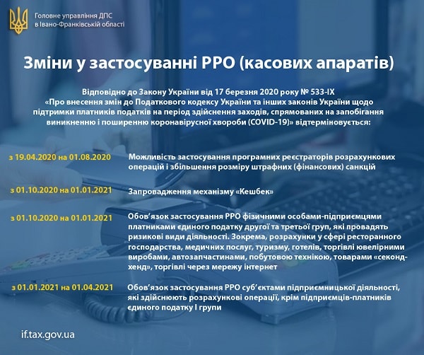 Зміни у застосуванні РРО 2020