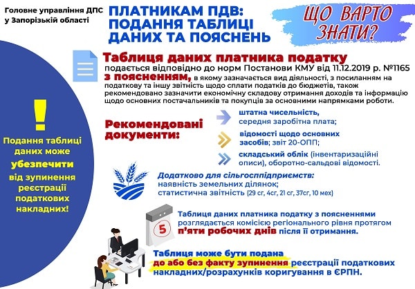 Подання таблиці даних платника ПДВ та пояснень