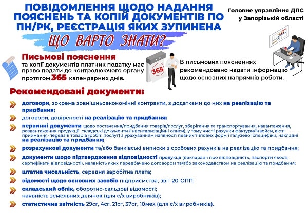 Повідомлення щодо надання пояснень та копій документів по зупинених податкових накладних