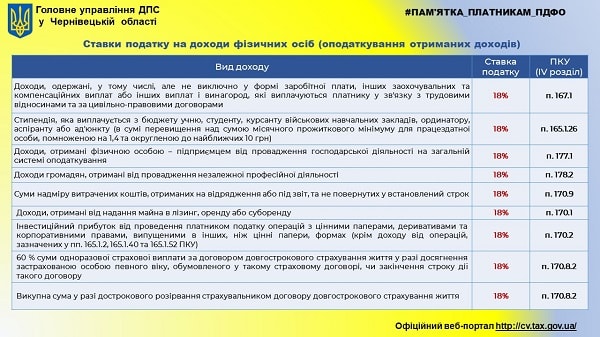 Платникам ПДФО: ставки податку на доходи фізичних осіб