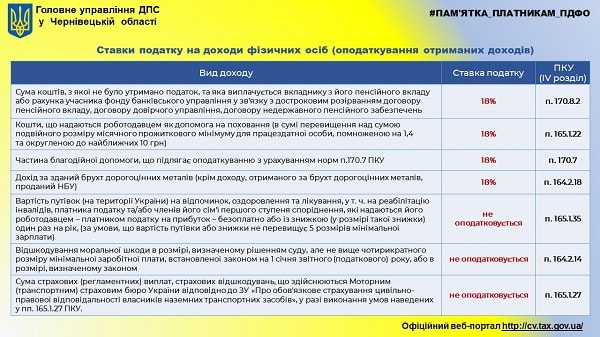 Платникам ПДФО: ставки податку на доходи фізичних осіб