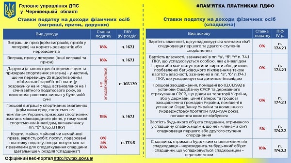 Платникам ПДФО: ставки податку на доходи фізичних осіб