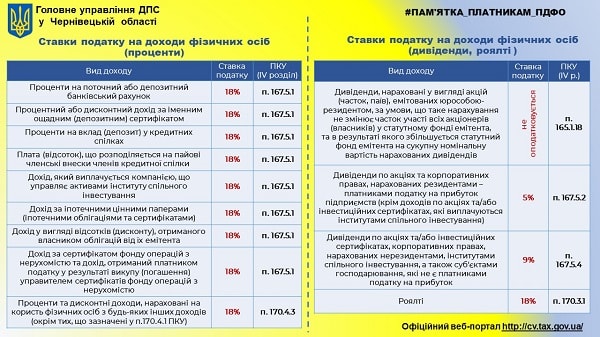 Платникам ПДФО: ставки податку на доходи фізичних осіб