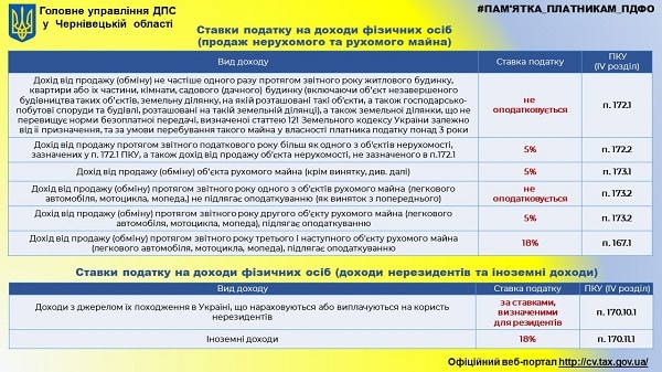 Платникам ПДФО: ставки податку на доходи фізичних осіб