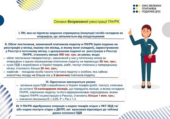 Зупинення реєстрації податкових накладних: останні зміни