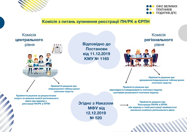 Зупинення реєстрації податкових накладних: останні зміни