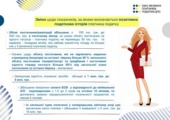 Зупинення реєстрації податкових накладних: останні зміни