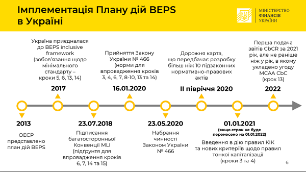 Мінфін розробляє нормативку для впровадження плану BEPS