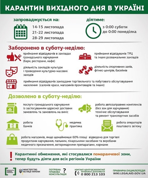 З’явився текст постанови, що регулює карантин вихідного дня: що заборонили бізнесу