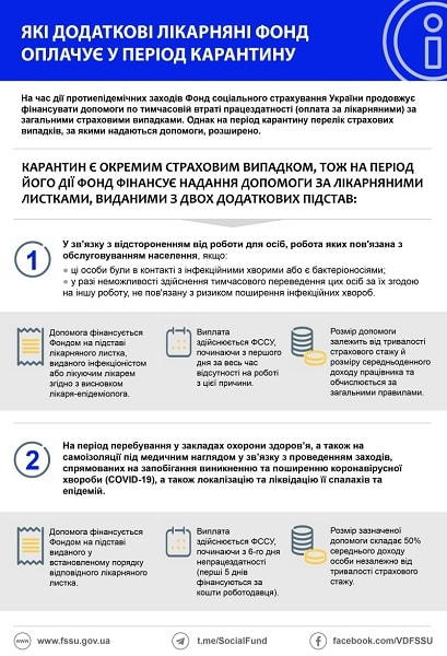 Найближчим часом зазнає змін Інструкція із видачі лікарняних листків