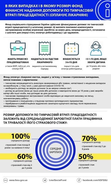 Найближчим часом зазнає змін Інструкція із видачі лікарняних листків