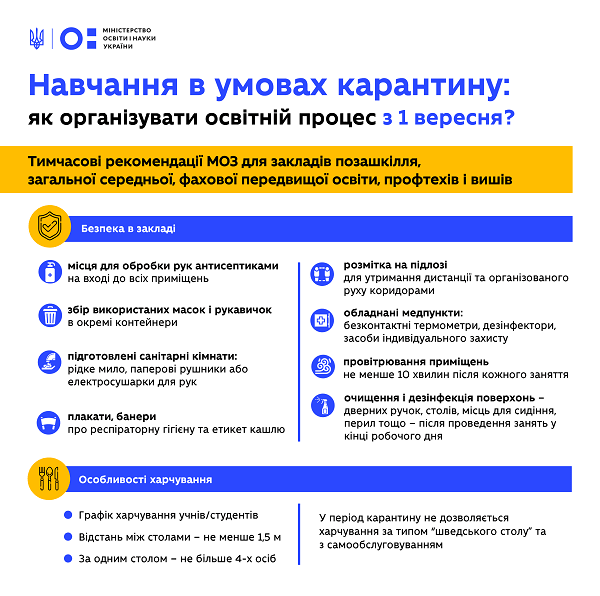 Як буде проходити навчання з 1 вересня 2020: МОЗ розробило рекомендації