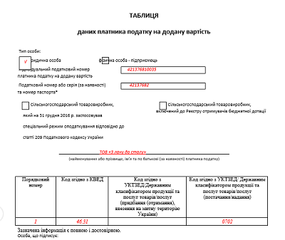 Подана Таблиця даних убезпечує від зупинення реєстрації ПН/РК