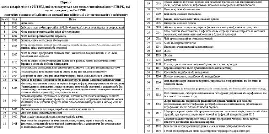 Оновлений перелік УКТ ЗЕД для складання податкових накладних