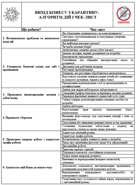 Як бізнесу вийти із карантину: алгоритм дій