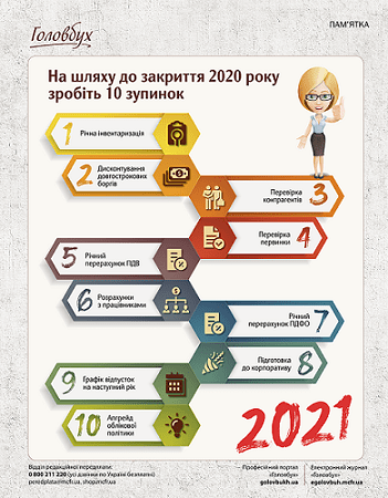 Як бухгалтеру закрити 2020 рік