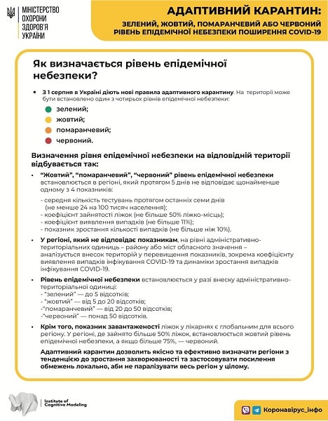 Очільник МОЗ роз’яснив правила дії адаптивного карантину в Україні