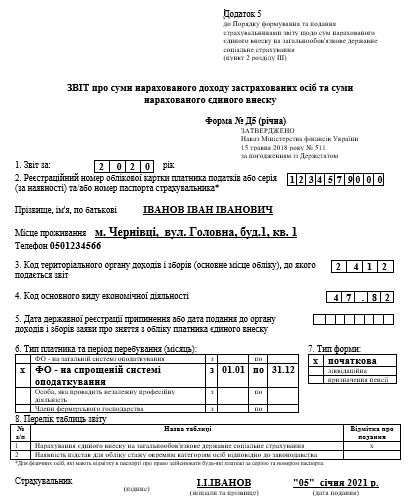 Як ФОПам заповнити Звіт з ЄСВ за 2020 рік через карантинні пільги: готові приклади