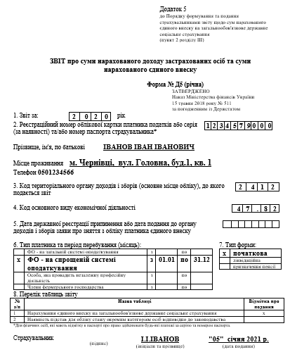 Як ФОПам заповнити Звіт з ЄСВ за 2020 рік через карантинні пільги: готові приклади