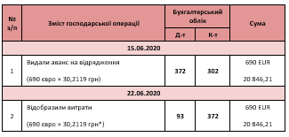 Авансовый отчет проводки