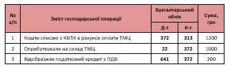 Авансовий звіт проводки